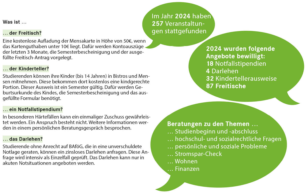 Grafik der Abteilung Beratung BIK