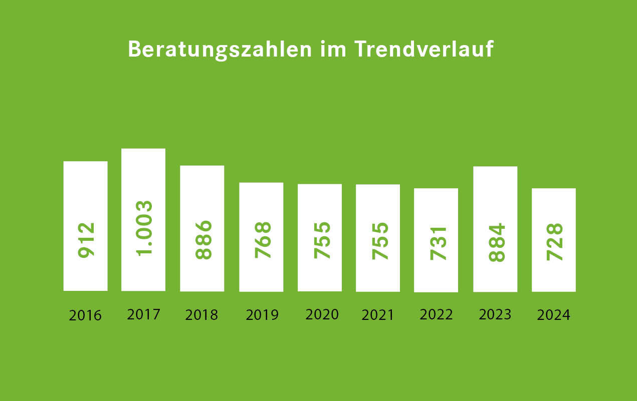 Beratungszahlen_final